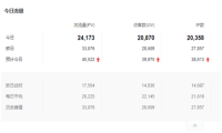 利用seo技术排名热点新闻词引流（日IP增加2万+）