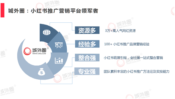 分析上百个成功小红书推广案例 我们发现内容