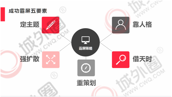 城外圈揭秘双11小红书推广运营的那些“套路”