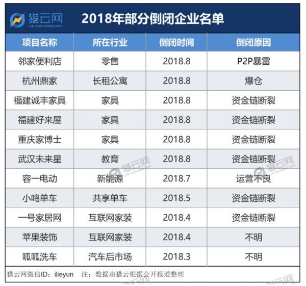 凛冬已至，创投圈今年无“十一”