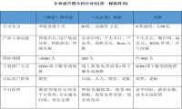 千团大战美团登顶，百推大战谁会是最后赢家？