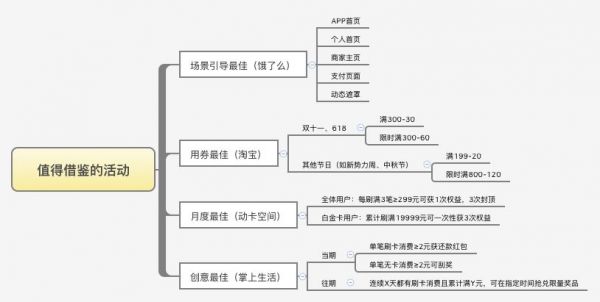鸟哥笔记,活动运营,列克星敦,营销,策略,案例分析
