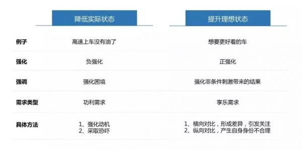 那些经典文案,是如何做到一句话说动消费者的?