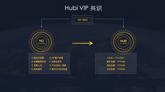 Hubi全球首创VIP共识:对比火币、币安Hubi全球