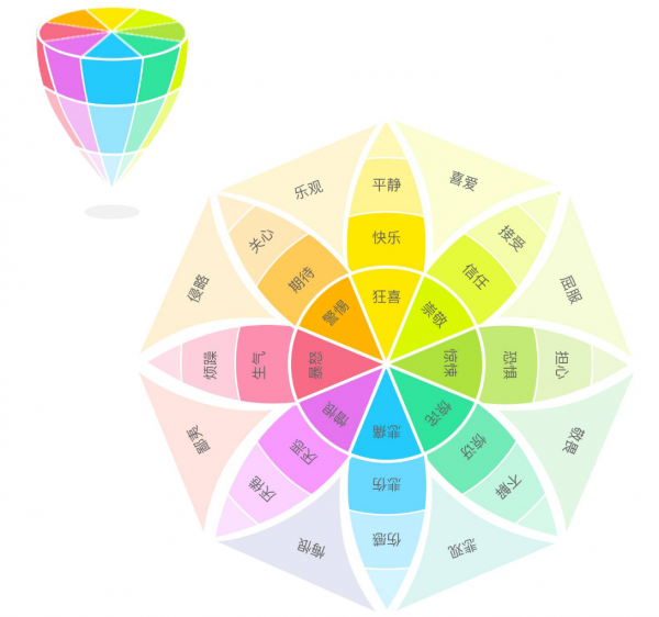 洞察心理情绪,打造情感化产品