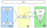 实操复盘 | 1个运营体系，支撑在线教育的百万用户&千万营收