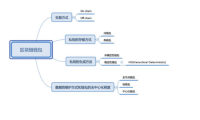 数字货币时代，区块链钱包或将颠覆主流支付平台