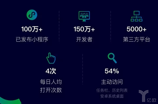 小程序数据