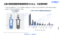 小程序市场竞争激烈，这八大营销玩法能使其脱颖而出！