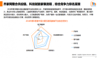 比达Q3互联网家装报告：齐家网综合竞争力和用户满意度居首