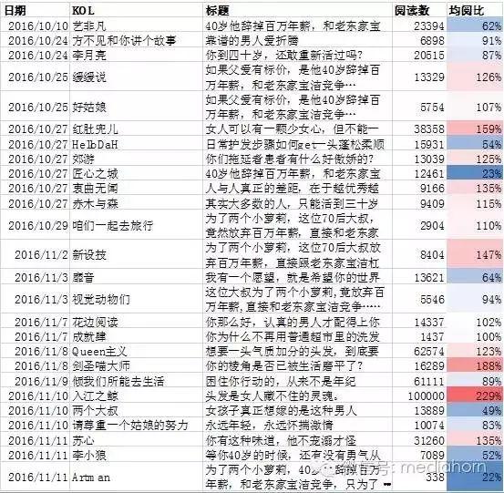 掌握10个步骤,你也能写出催人下单的文案 掌握10个步骤,你也能写出催人下单的文案