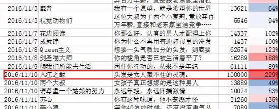 掌握10个步骤,你也能写出催人下单的文案 掌握10个步骤,你也能写出催人下单的文案