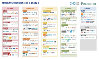 重磅！ADHUB钧云科技入选2018中国CMO技术营销云图