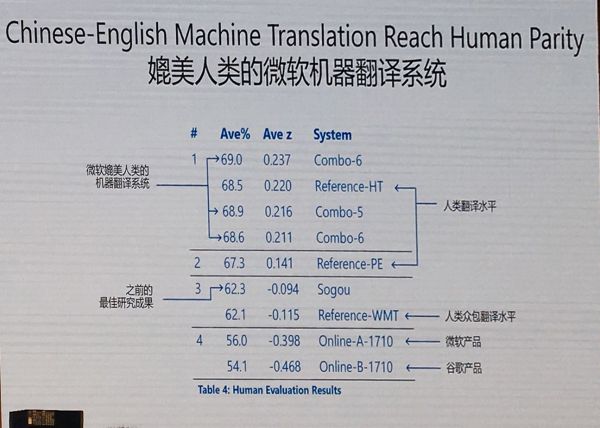 物联网进程中，微软从「云」走到「边」