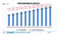 中国网民超8亿,1314商城塑造社交电商消费场景