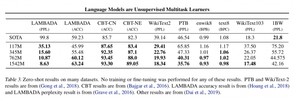环信AI公开课：OpenAI通用语言模型GPT-2论文解析
