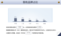 鲁大师315假机报告：浙江省专属数据来了