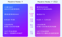 红米Note7 Pro/红米7发布,苏宁焕新节压轴登场