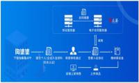 淘集集与众签达成合作，携手为社交电商赋能