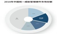 8年持续高增长!深信服下一代防火墙蝉联第二