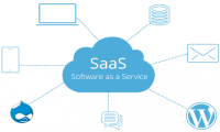 企业管理前沿：一体化管理SaaS软件，你了解吗？