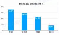 张一鸣1000亿的目标让抖音发抖