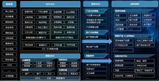银行交易流水存储模型 www.admin5.com