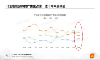 @媒体，广告主的预算盯紧了这里 |ADHUB