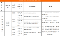 中国电子银行网联合易观启动 “2019手机银行运营指数（第二期）”研究启动，开放资料提交通道