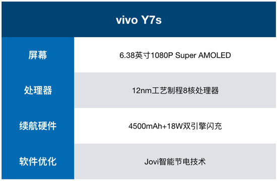 vivo Y7s续航测试：4500mAh+18W双引擎闪充，千元机新势力
