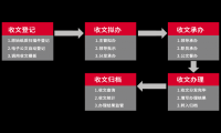 智慧政务OA系统来文怎么处理?华天动力来解答