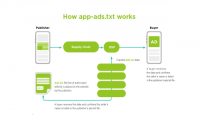 Mintegral积极推动发布商实施app-ads.txt，有效降低行业风险 