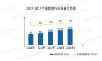 2019上半年中国共享住宿行业发展白皮书（全文）