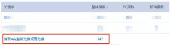 电影公众号如何通过高权重论坛外推、微博外推自动增粉? 微商引流 流量 微信 经验心得 第1张