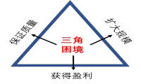 瓜子二手车逃离行业“不可能三角”？