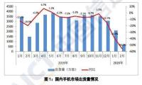 手机市场出货量爆跌，2020如何破局？