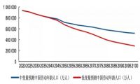 中国人口红利消失后的产业机会