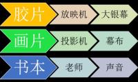 投屏杀死了电视端爱奇艺、B站和优酷们的视频会员吗？