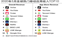 技术男张一鸣太单纯了 美国不能让TikTok引领舆论