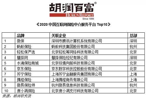 ٸ2020йнƽ̨Top10