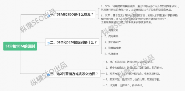 5SEOSEM𣬿ͳ