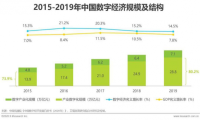 2020年中国数字新商业发展洞察报告：微动天下入选头部服务商