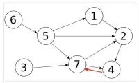 PostgreSQL技巧分享：图(graph）的递归查询实例