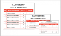 统一回复，daydao能做个税申报和缴款啦