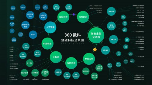  360չʾʵ