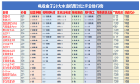 网络机顶盒排行榜：第一名不是小米、天猫