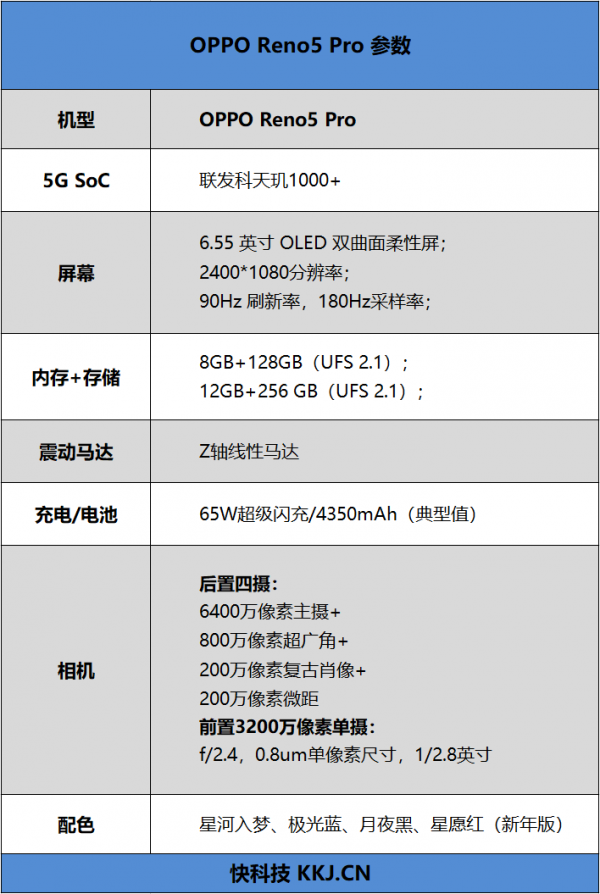 OPPO Reno5Proֵʵ