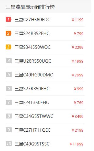 液晶排行榜_洛图3月排名|全球液晶电视面板市场月度出货