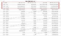 3天涨了近100万粉丝 创始人是个大学生怎么回事