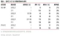 连续亏损十年 “涨价”后的爱奇艺 能走出泥潭吗